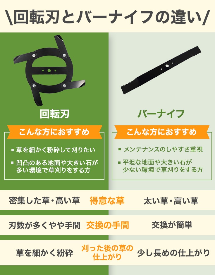 回転刃／自走式草刈機 HG-CK165B 用