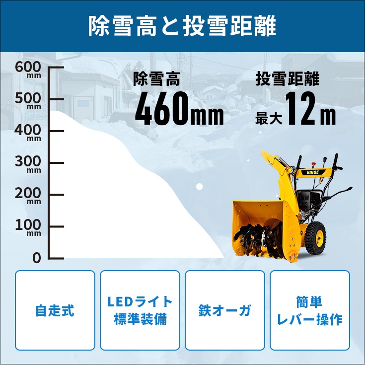 【最終値下げ】ハイガー除雪機 自走式 セル付 除雪幅56cm HG-K6560C Amazon.co.jp: HAIGE 除雪機 自走式 エンジン式 セル付 除雪幅