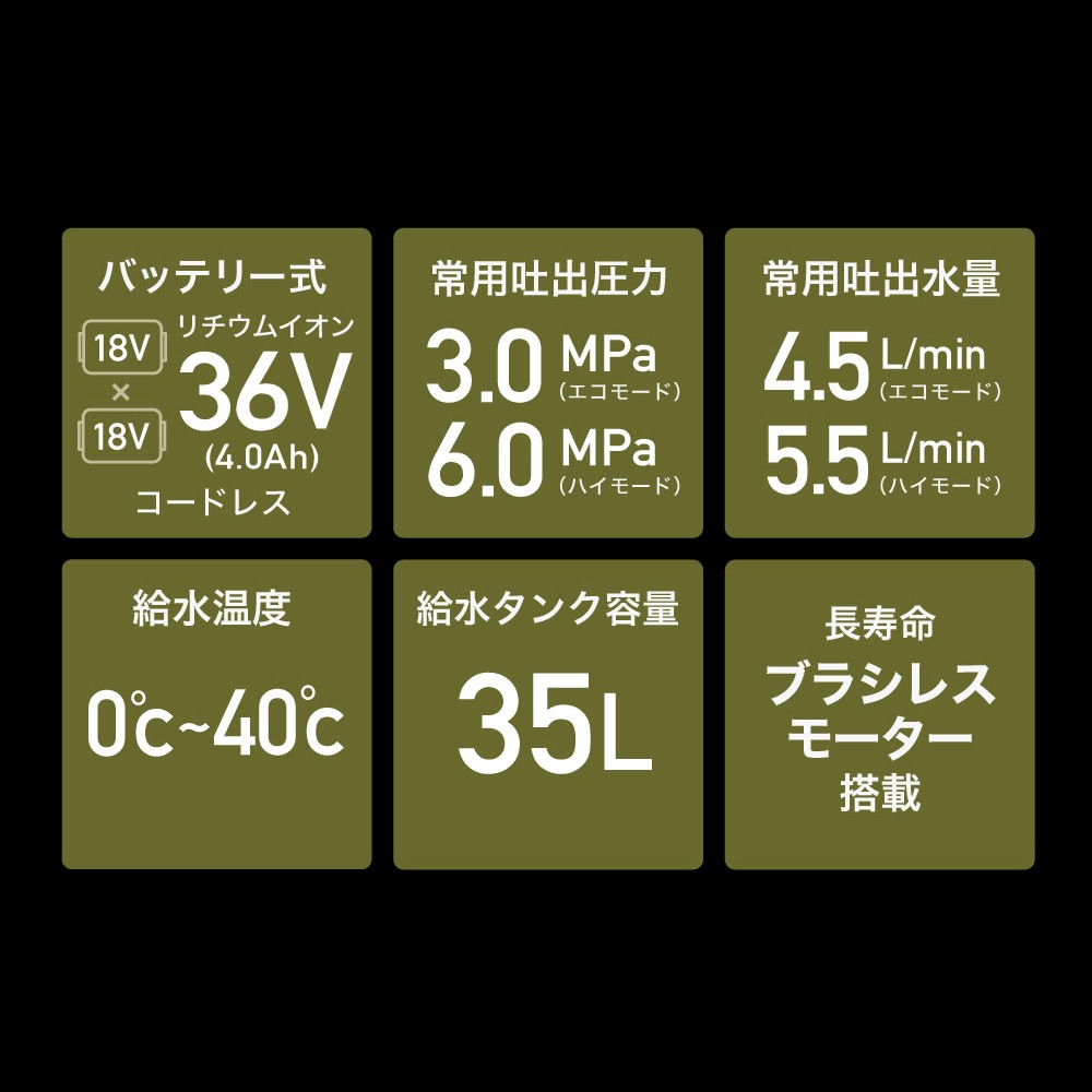 充電式電動高圧洗浄機 EP-HC-299
