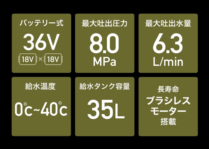 充電式電動高圧洗浄機 EP-HC-299