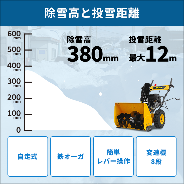 自走式エンジン除雪機 HG-K25 | 除雪機,エンジン除雪機 | HAIGE