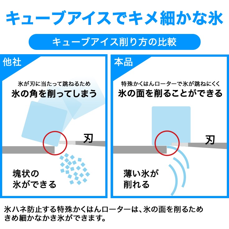 電動かき氷機 フットペダル付き WF-B188