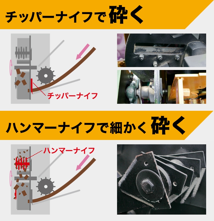 エンジン式粉砕機 HG-GS-15SF | 木材加工関連,ウッドチッパー | HAIGE