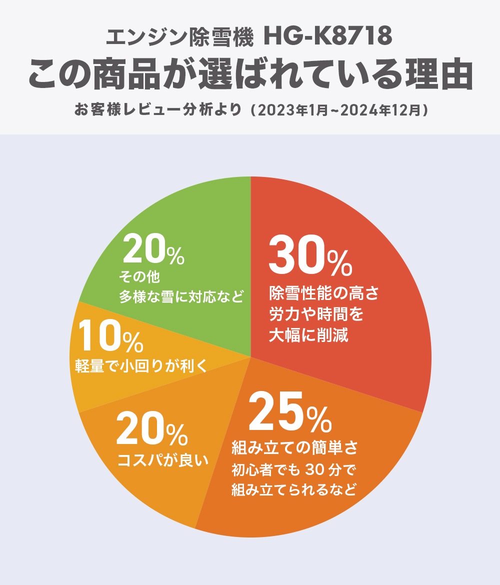 エンジン除雪機 HG-K8718