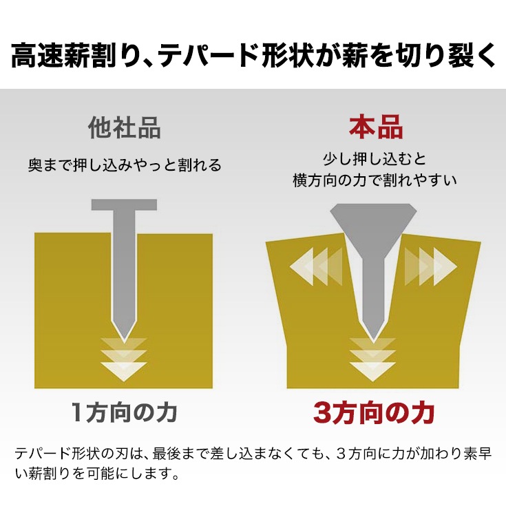 薪割り機 完成品 HG-MKWR12T
