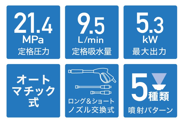 エンジン式高圧洗浄機 HG-DGPW2109