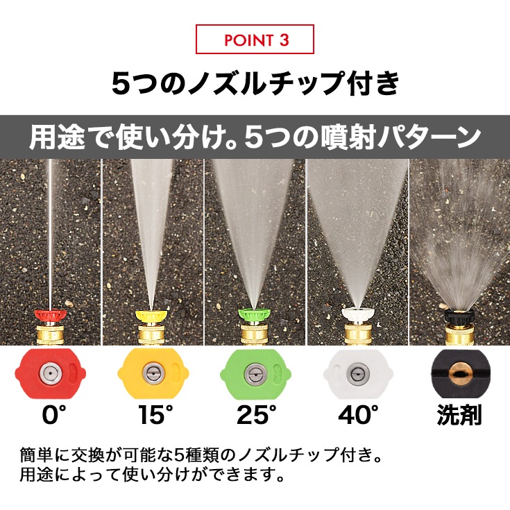 エンジン式高圧洗浄機 HG-DGPW2109