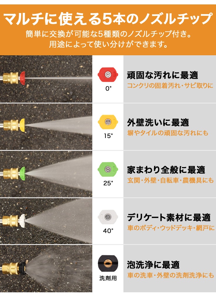 エンジン式高圧洗浄機 HG-DGPW2109