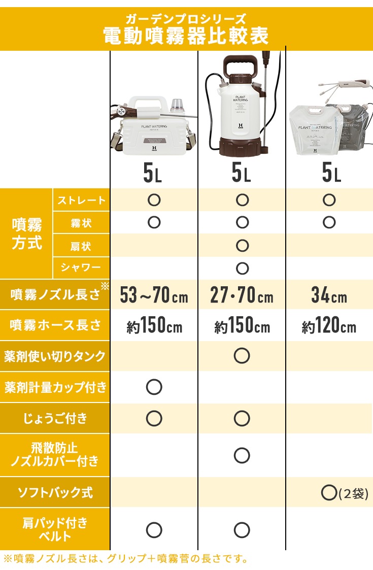 電動噴霧器 HG-P1-D1-5L