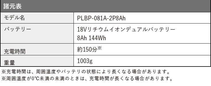リチウムイオンバッテリー 18V 8Ah PLBP-081-2PAh