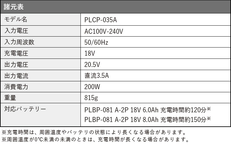 充電器 ／ 対応バッテリー：PLBP-081A-2P6Ah、PLBP-081A-2P8Ah　