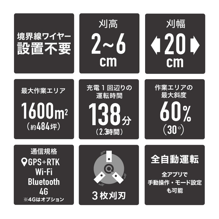 ロボット芝刈機 カルン1601 HG-RMA1601 モジュールなし