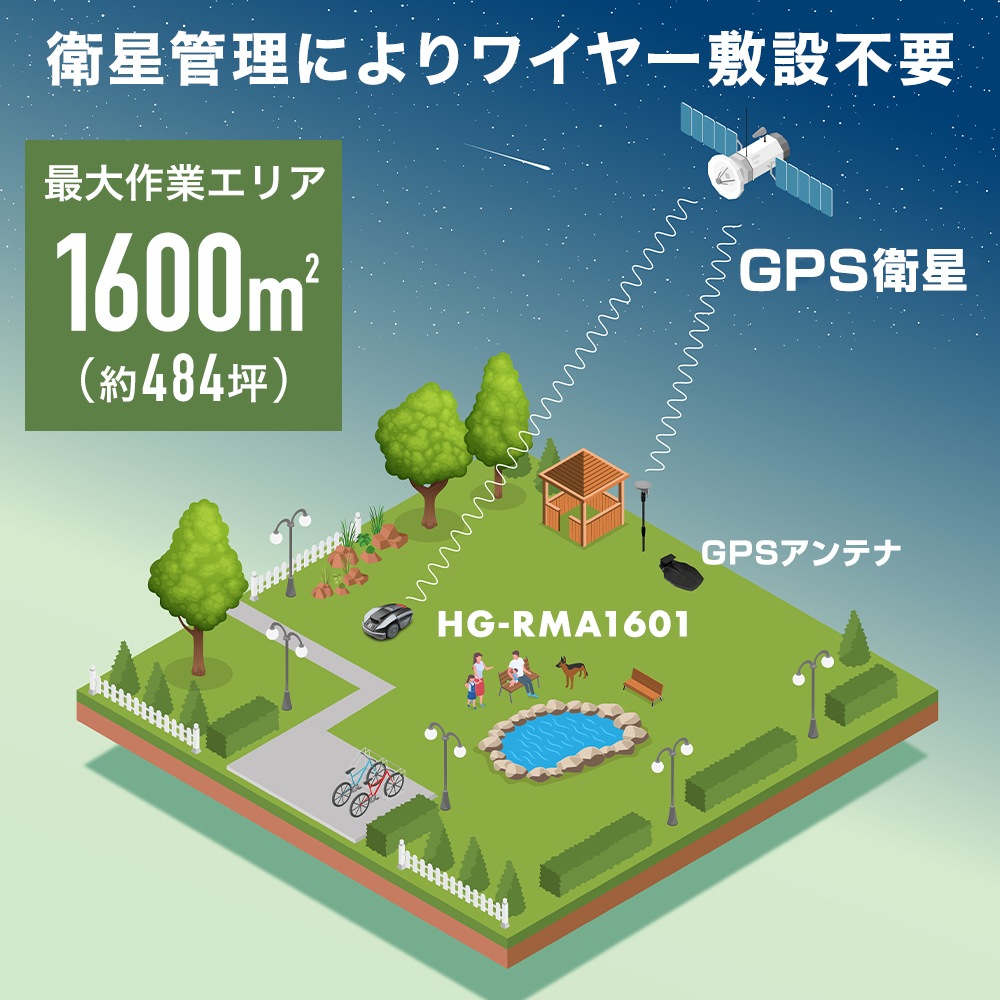 ロボット芝刈機 カルン1601 HG-RMA1601 モジュールなし | 草刈機・芝刈