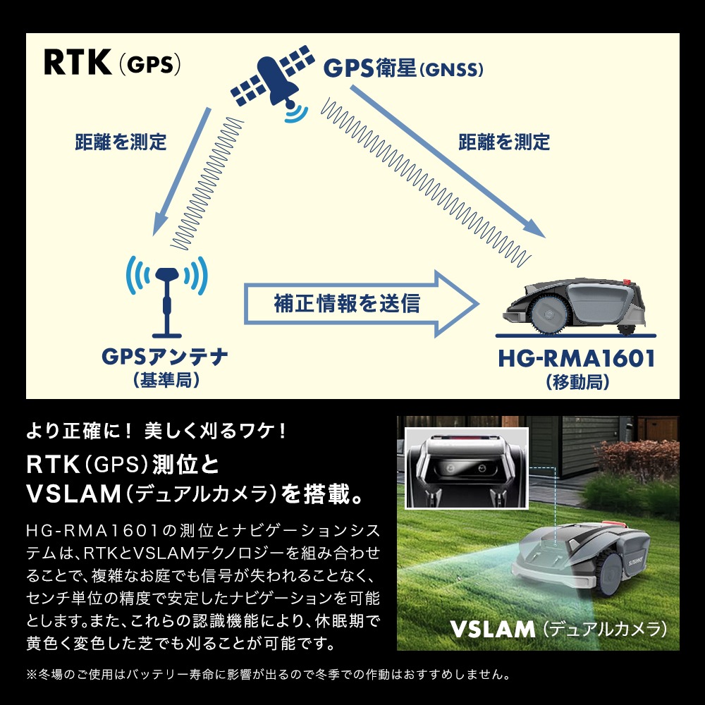 ロボット芝刈機 カルン1601 HG-RMA1601 モジュールなし