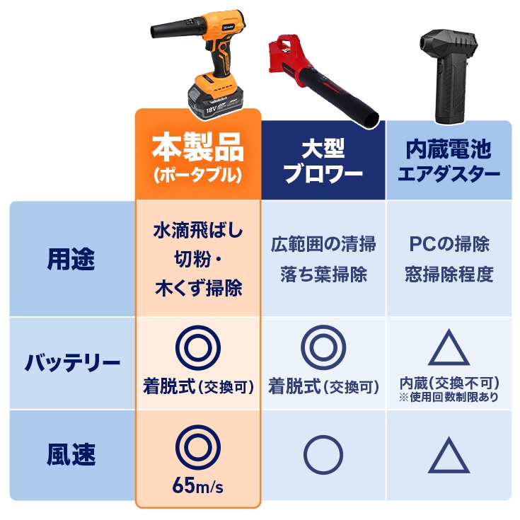ハンディ電動ブロワー 本体のみ（バッテリーなし） HG-EB18HD