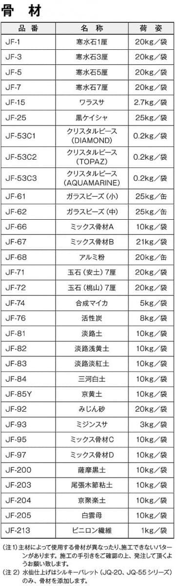 ジョリパット骨材 JF-71 玉石 (安土7厘) 玉石 (桃山7厘 ジョリパット骨材 JF-71 玉石 (安土7厘) 玉石 (桃山7厘