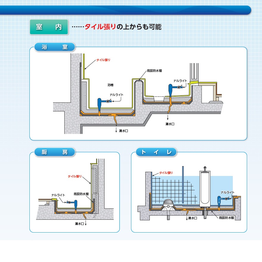 ナルライト注入用 20kg/缶 成瀬化学株式会社【沖縄県 配送不可 ナルライト注入用 20kg/缶 成瀬化学株式会社【沖縄県 配送不可