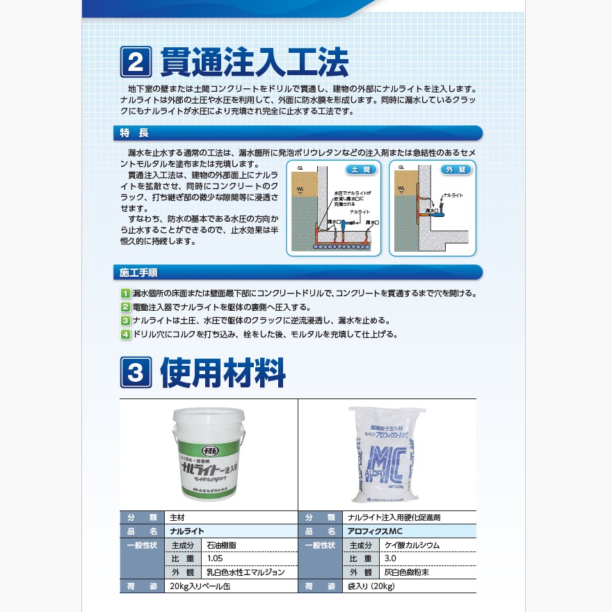 ナルライト注入用 20kg/缶 成瀬化学株式会社【沖縄県 配送不可 ナルライト注入用 20kg/缶 成瀬化学株式会社【沖縄県 配送不可