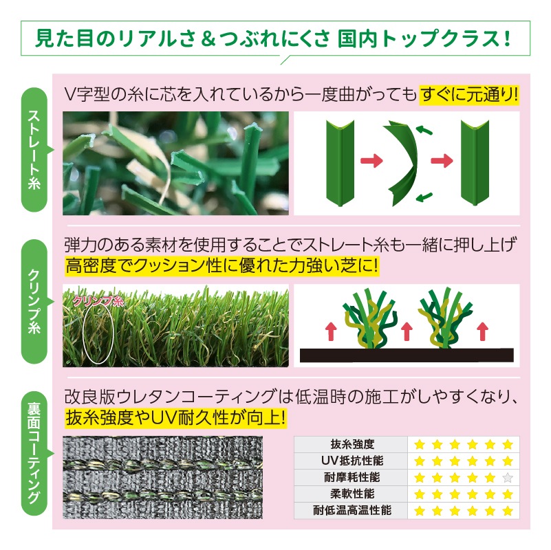 受け渡し予定者決定済)値下げ済 未使用品 人工芝 受け渡し予定者決定済)値下げ済 未使用品 人工芝
