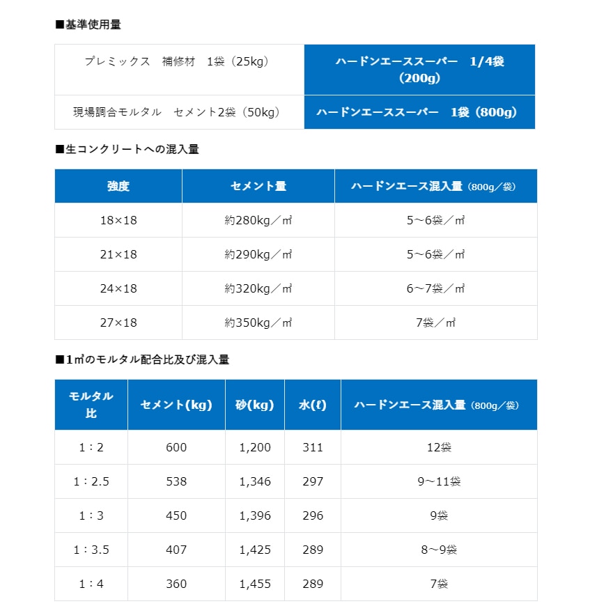 ハードンエーススーパー 800g／袋（バラ）・800g×24袋セット／箱