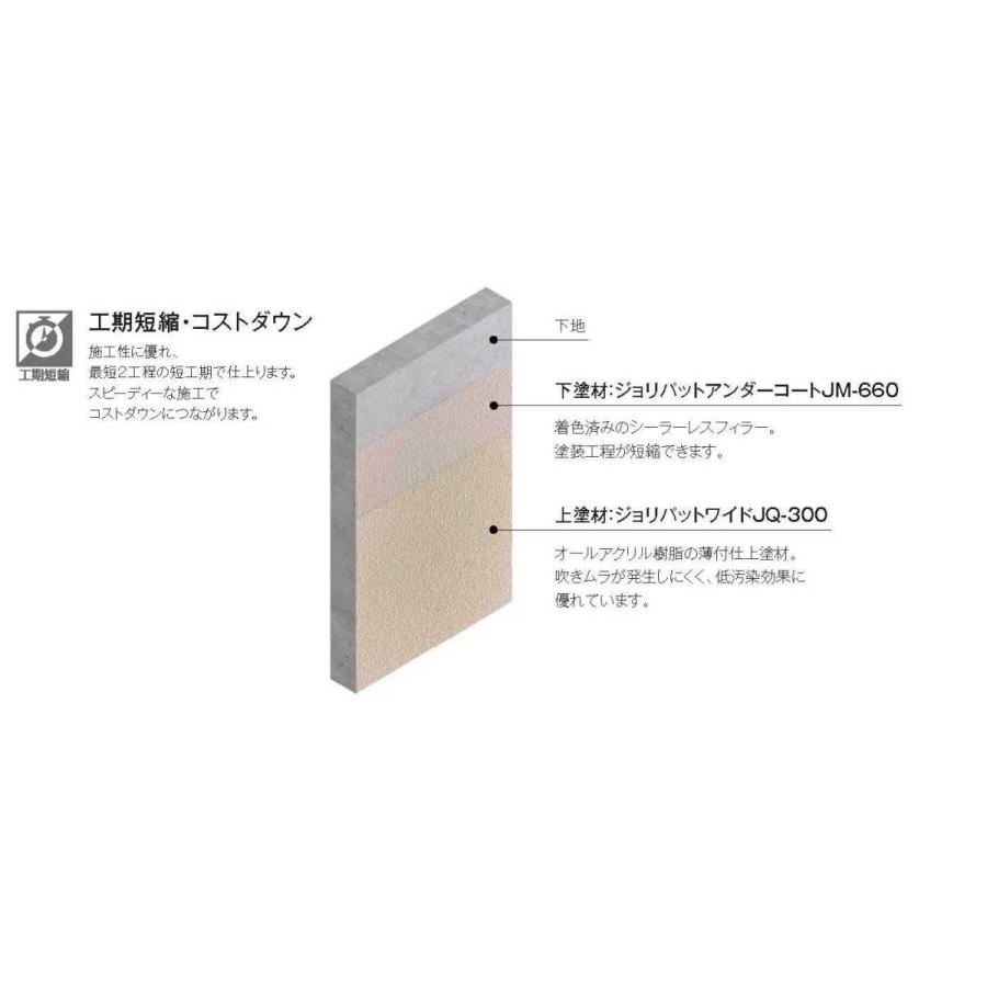 アイカ ジョリパット JQ650T2703色ベージュ系 ② 取り混ぜ