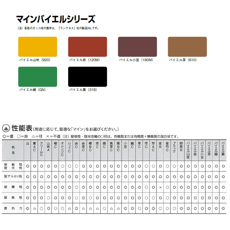 マイン山吹A 20kg／袋　株式会社ヤブ原