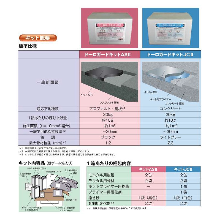 AGCポリマー建材 ジョイントテープ 2箱 （楽天市場】クロステープ#200 