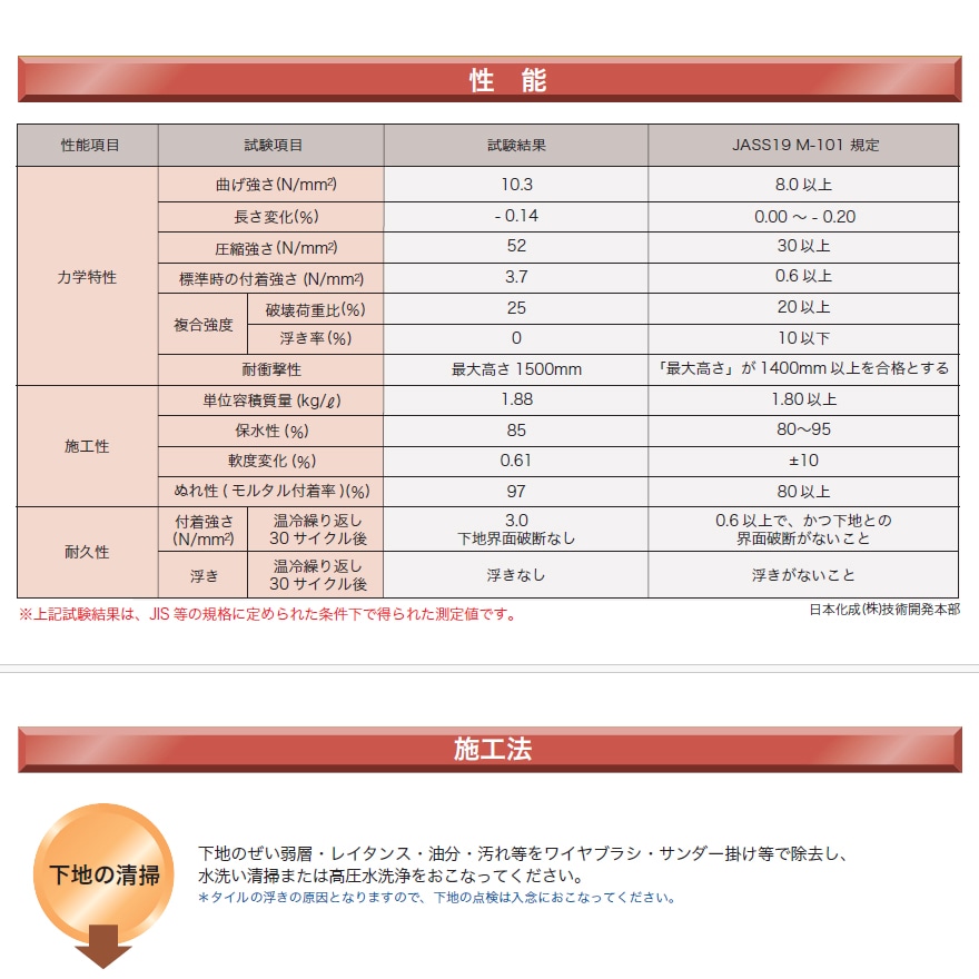 日本化成 NSダブルワン床専用 25kg／袋 | 左官材料なら日曜左官