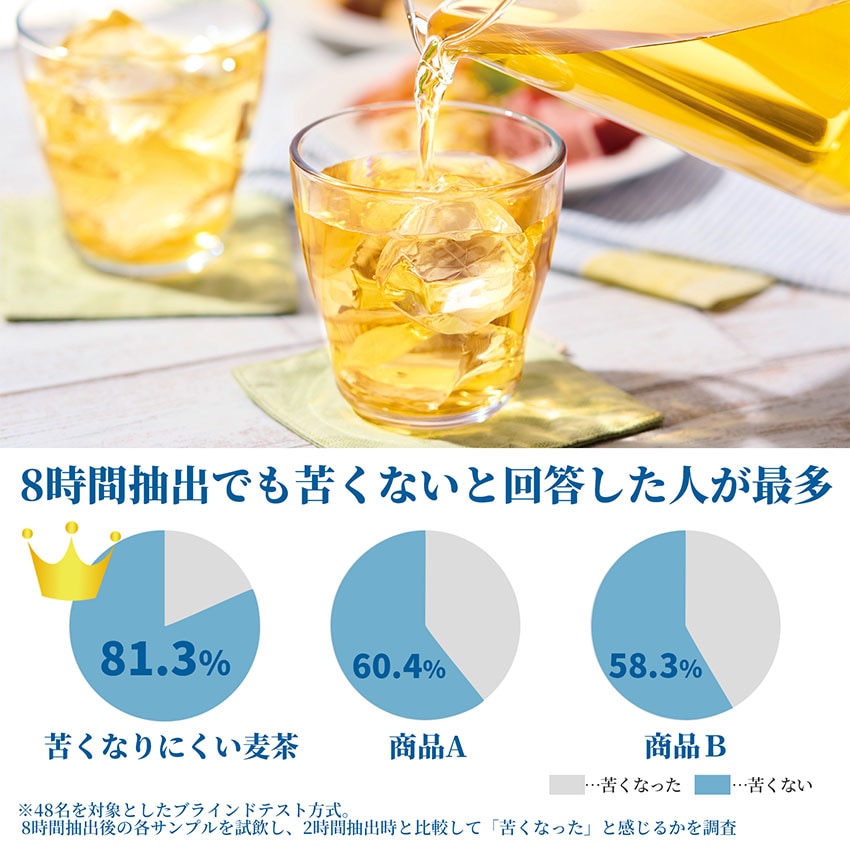 苦くなりにくい麦茶 52ﾊﾟｯｸ×12袋