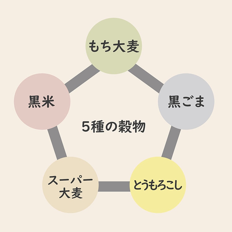 大戸屋もちもち五穀ごはん 180g(30g×6)