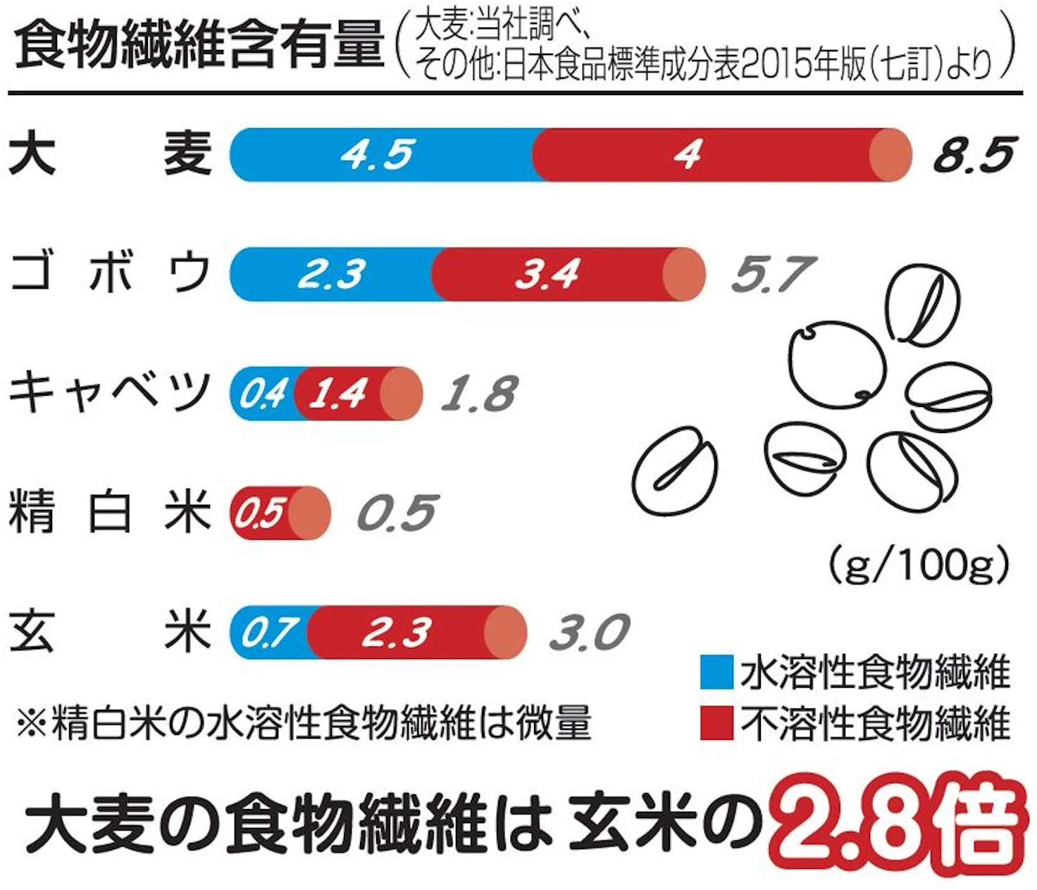 カルシウム麦ごはん 300g(25g×12)×12袋