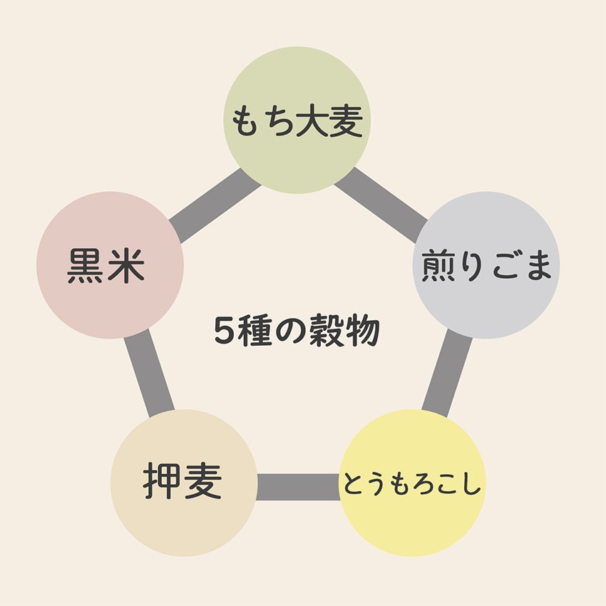 大戸屋もちもち五穀ごはん 180g(30g×6)×6袋