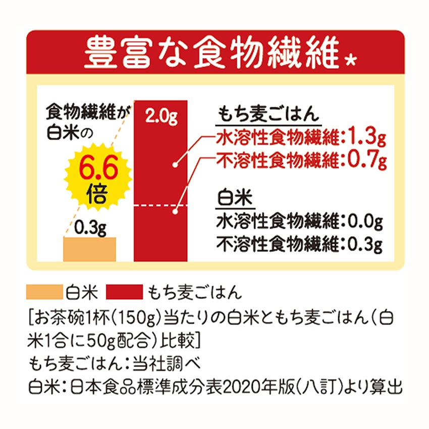 白米好きのためのもち麦 500g×6袋
