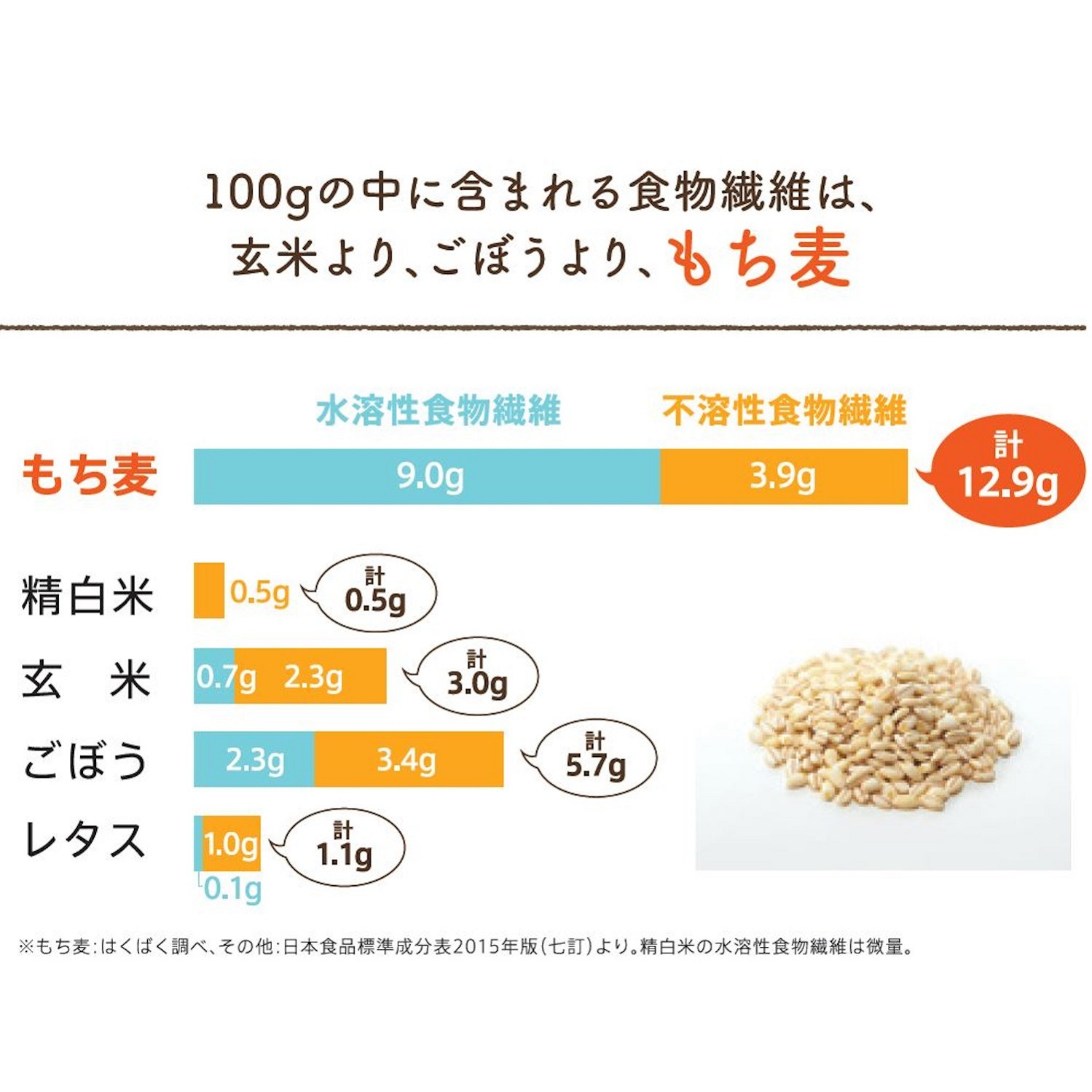 はじめて食べるもち麦　150g（25ｇ×6）×6袋