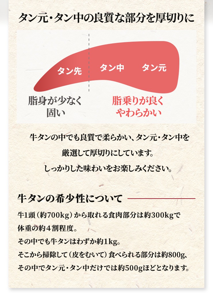 ͵NO,1ڤ400g