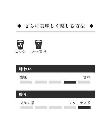 白岳 うめぽん 10度 720ml 化粧箱入り
