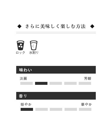 熊本城マラソン2026記念　イラストボトル【白岳しろ 25度　720ml】