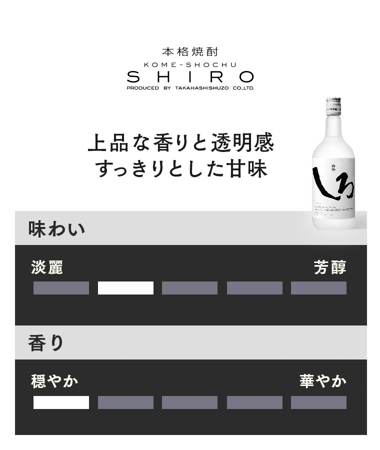 新CM公開記念【人生を、おもしろく。】限定ラベルしろハイボールセット