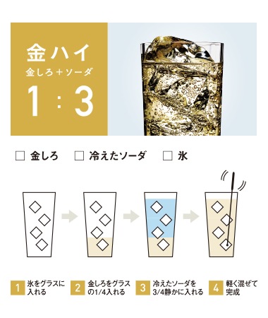 金しろ（謹醸しろ） 25度　720ml　ブラックカートン入り