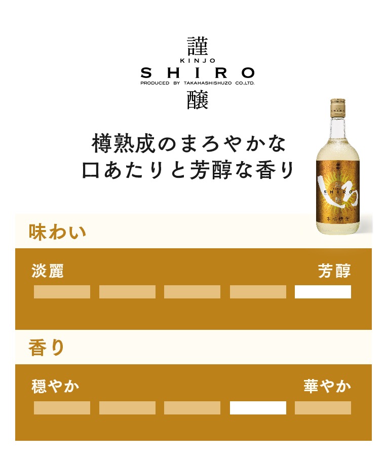 金しろ（謹醸しろ） 25度　720ml　ブラックカートン入り