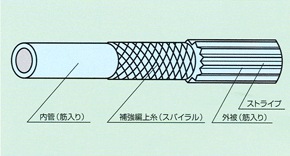 13mm�����ۡ���(100m)