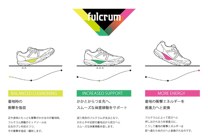 KARHU ����� MESTARI RUN 2.0 HiVo �᥹������ black/black ���ˡ����� ���˥󥰥��塼��