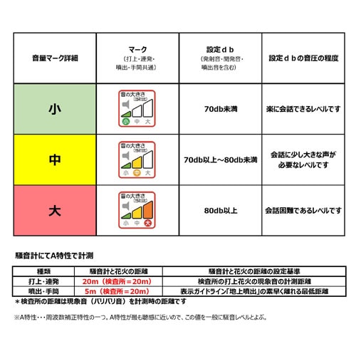 【かなさん専用】【長期掲載品セール】ビーナスルチル　キラキラ花火　14mm トップクォリティ]花火ブラックスーパーセブン丸玉/スフィア