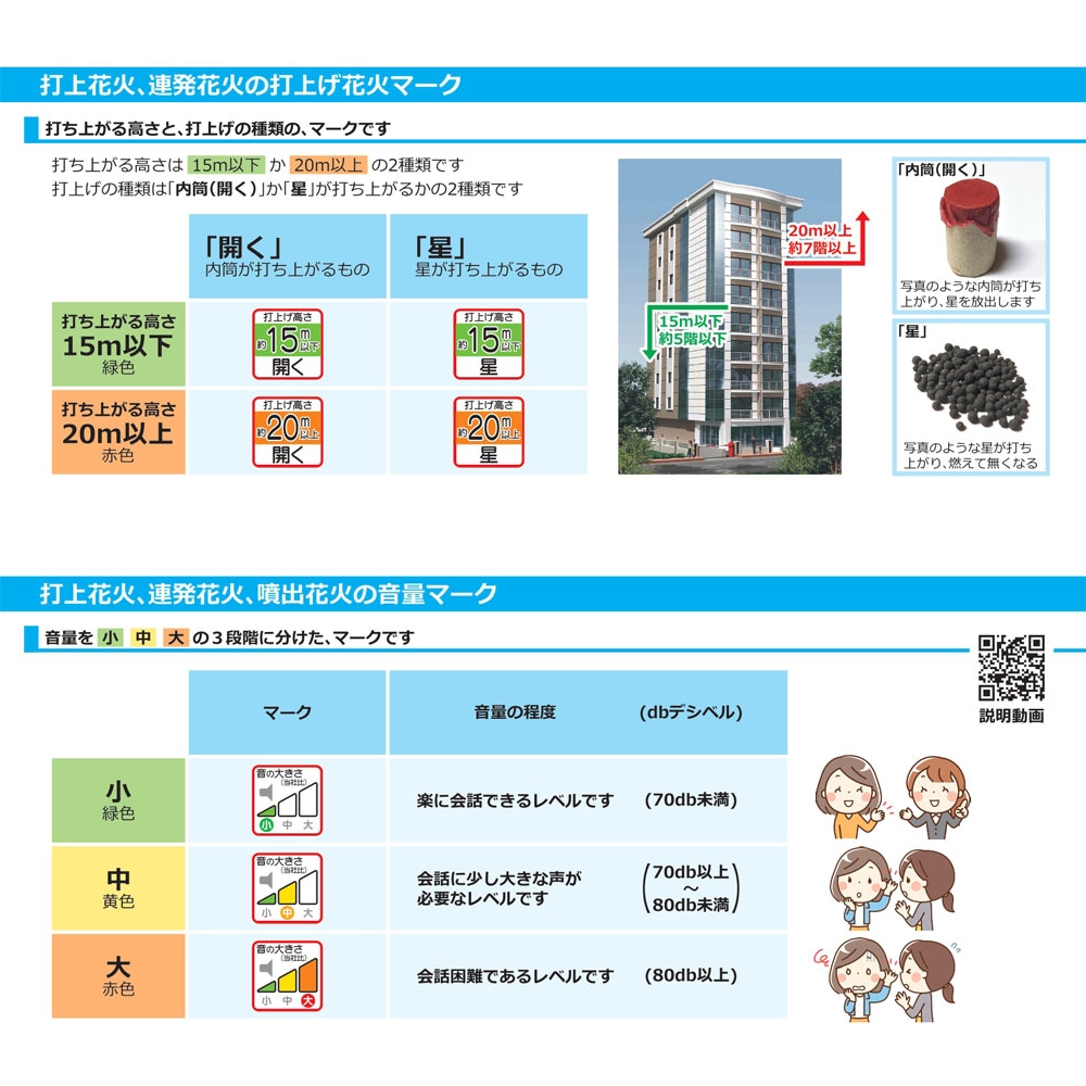 夏苺（爆裂金椰子） No500 | 打ち上げ花火 | eはなびやさん│圧倒的な