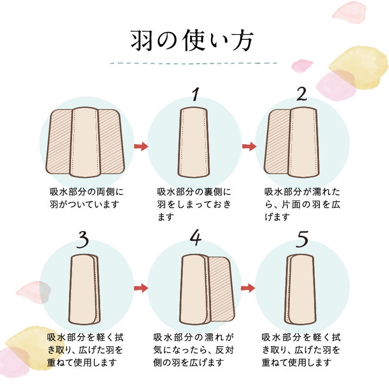 羽ころも 吸水ショーツ