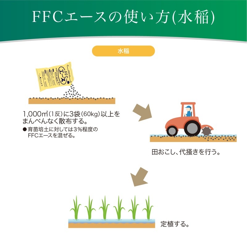 土壌改質活性培土FFCエース(20kg)※沖縄県発送不可|用土11-TU