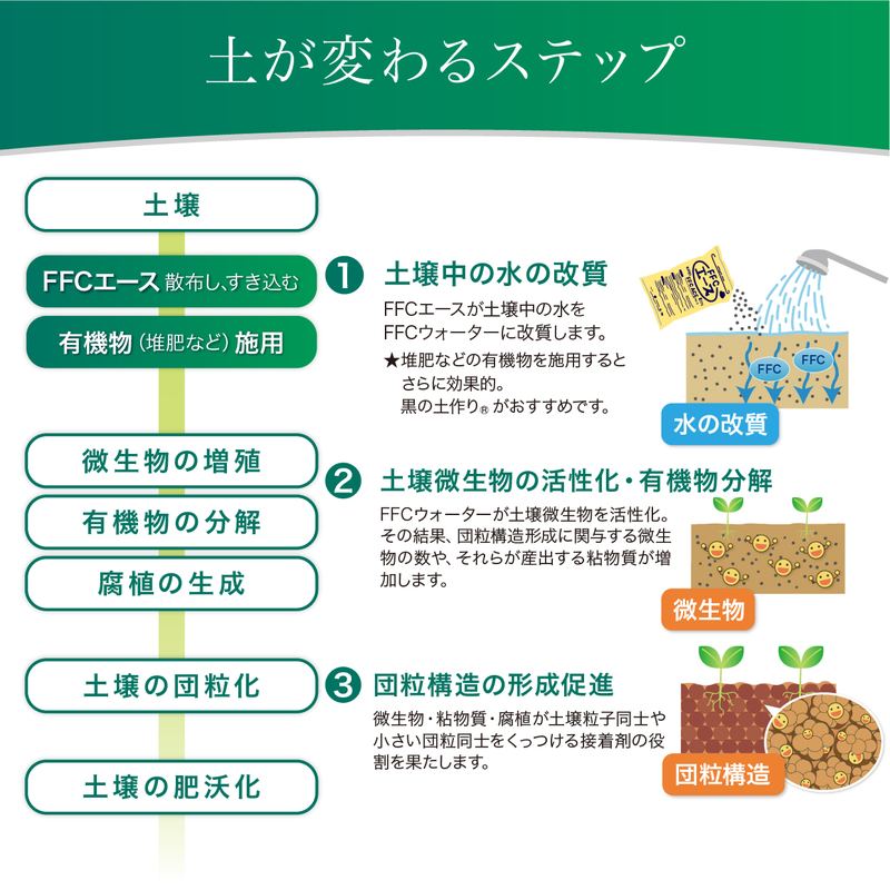 土壌改質活性培土FFCエース 3袋セット(20kg×3袋)※沖縄県発送不可|用土11-TU