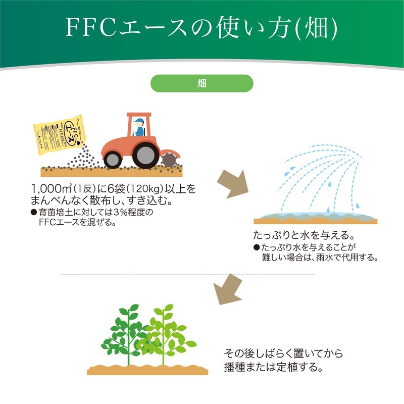 土壌改質活性培土FFCエース 3袋セット(20kg×3袋)※沖縄県発送不可|用土11-TU