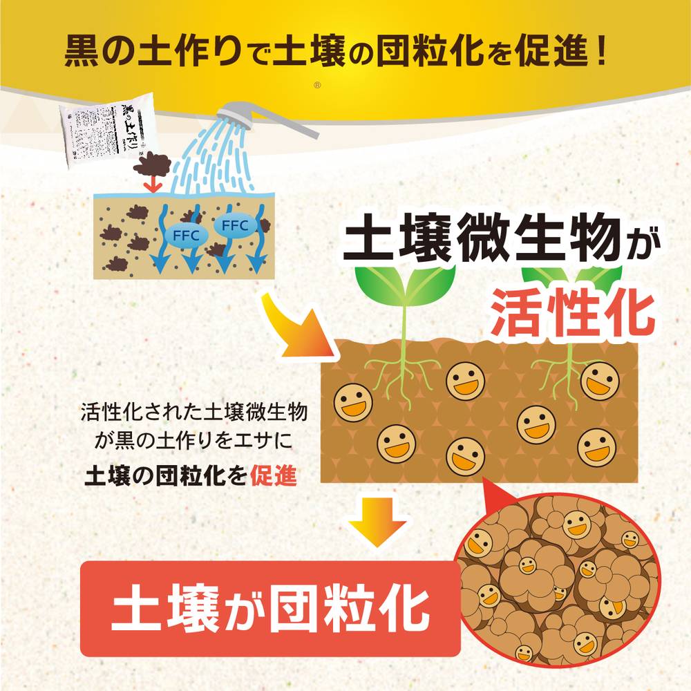 黒の土作り(FFCバーク堆肥)20L入り(植物との同梱不可※沖縄県発送不可)|用土11-TU