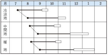 ��������μ���������